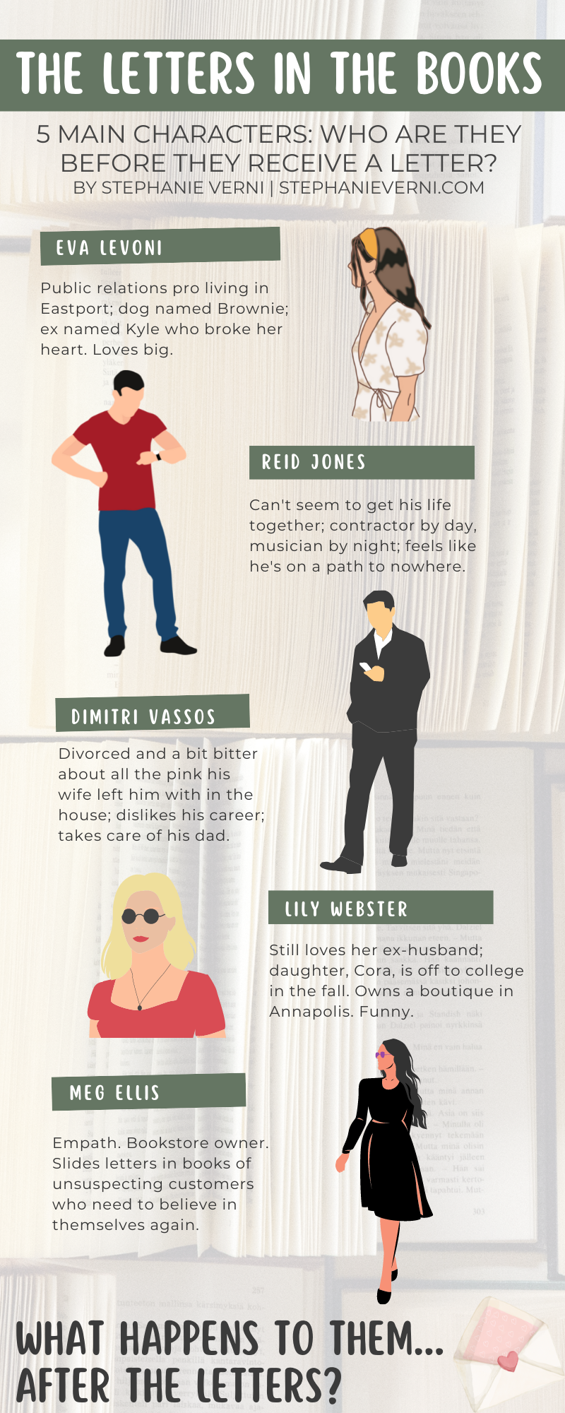 After Two Years, We Almost Have Lift Off