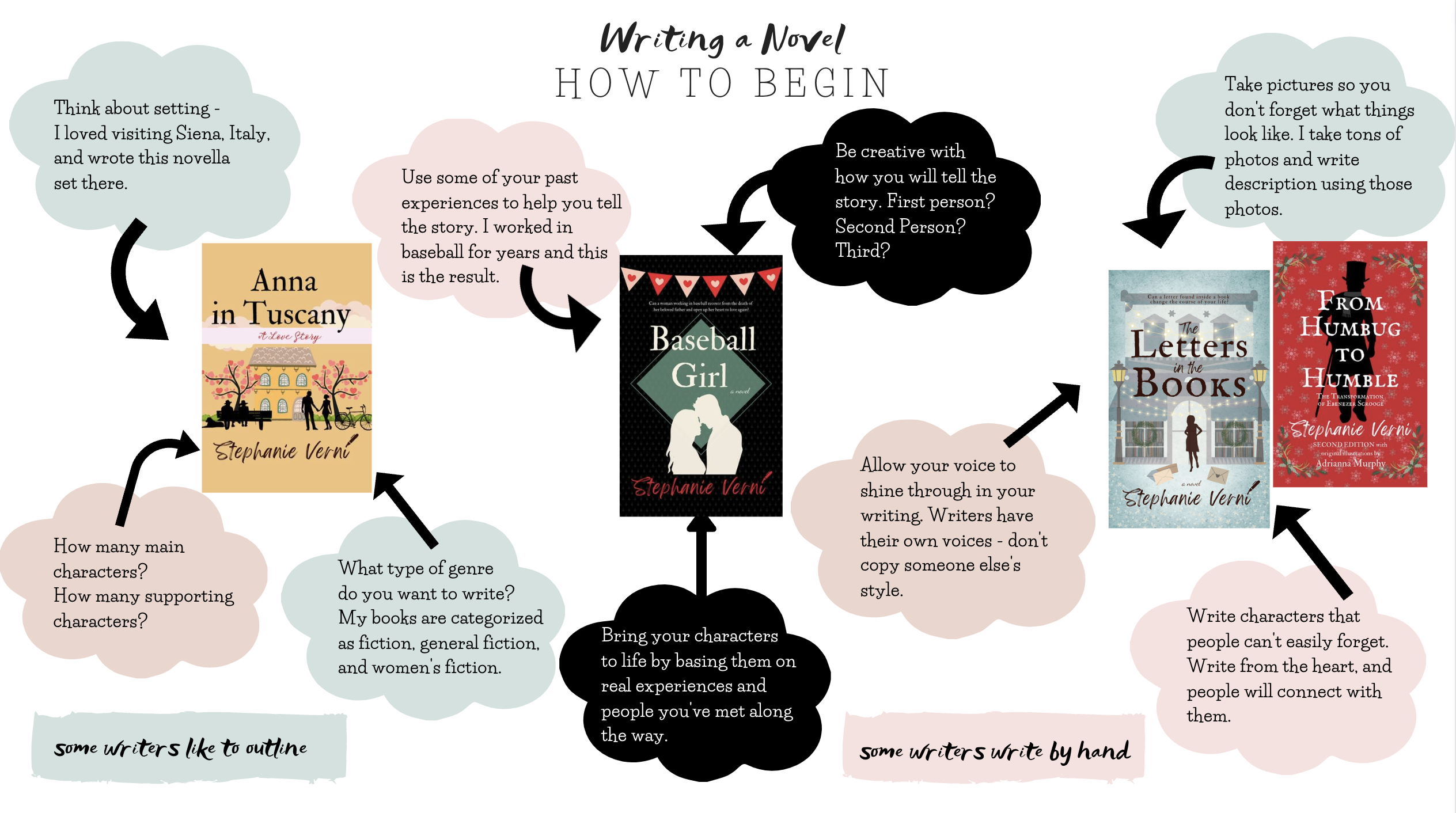 Tips To Get You Started on Your Novel – Author Stephanie Verni
